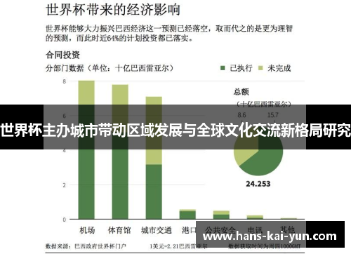 世界杯主办城市带动区域发展与全球文化交流新格局研究