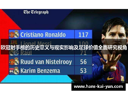 欧冠射手榜的历史意义与现实影响及足球价值全面研究视角