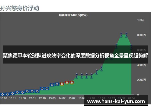 聚焦德甲本轮球队进攻效率变化的深度数据分析视角全景呈现趋势解