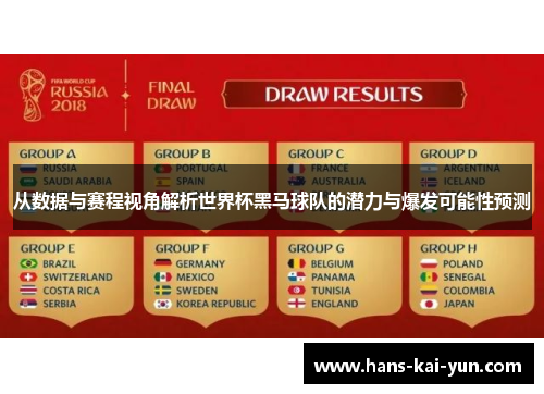 从数据与赛程视角解析世界杯黑马球队的潜力与爆发可能性预测