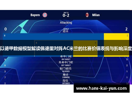 以德甲数据模型解读佩德里对阵AC米兰的比赛价值表现与影响深度