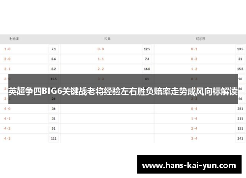 英超争四BIG6关键战老将经验左右胜负赔率走势成风向标解读