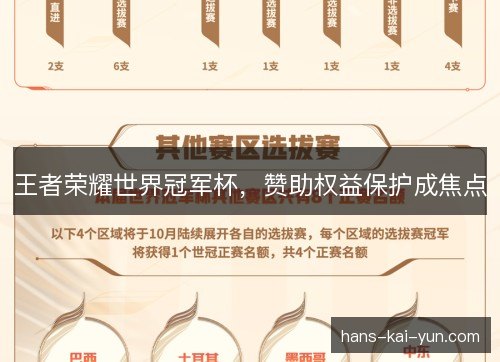 王者荣耀世界冠军杯，赞助权益保护成焦点